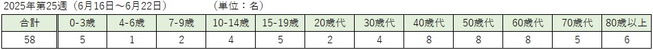 COVID-19（各週：年齢階級別）.jpg