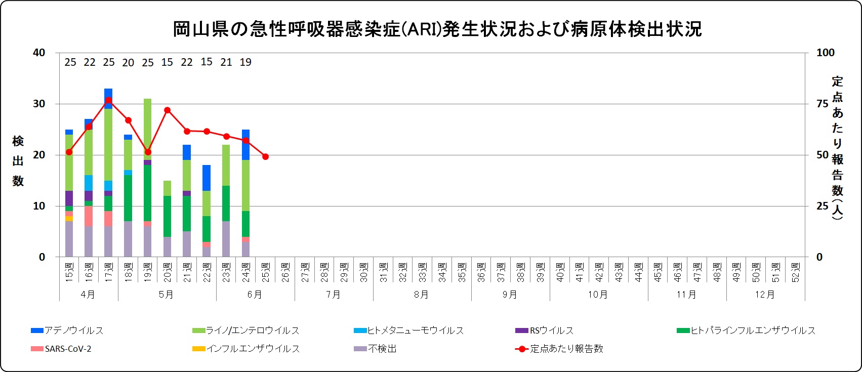 発生状況(ARI).jpg