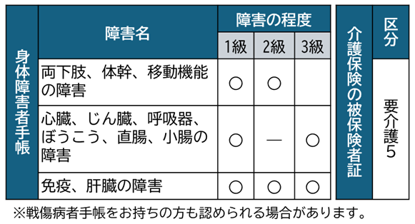 対象者