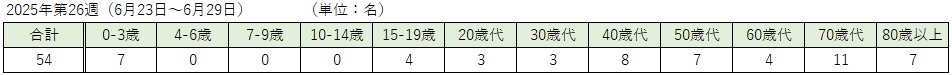 COVID-19（各週：年齢階級別）.jpg