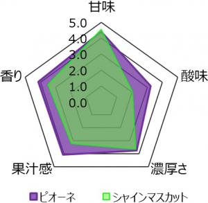 味覚チャート