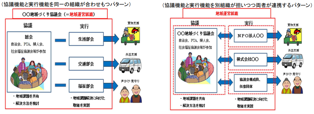 地域運営組織