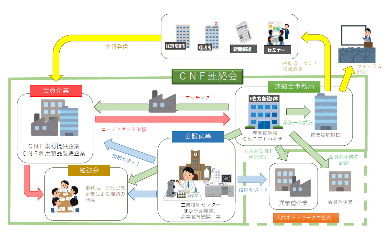 取組イメージ