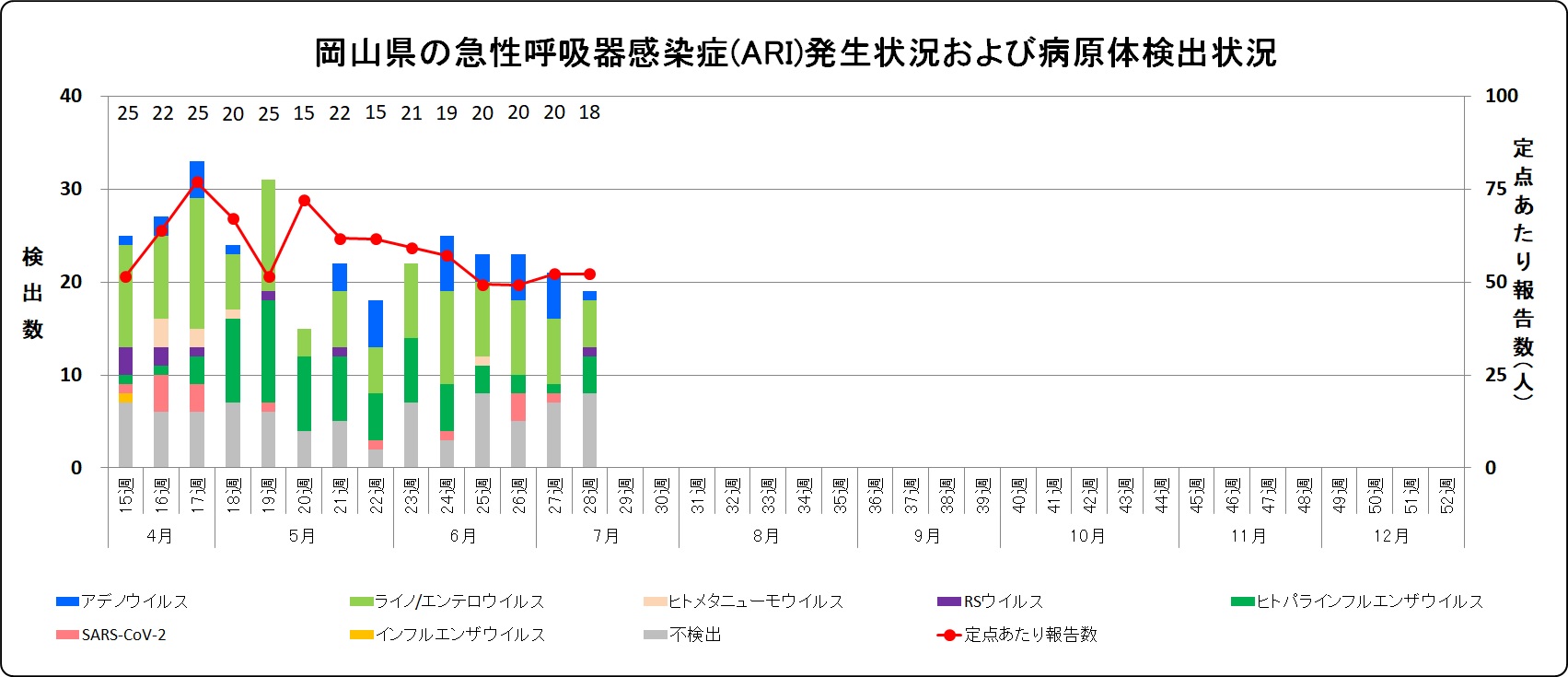 発生状況(ARI).jpg