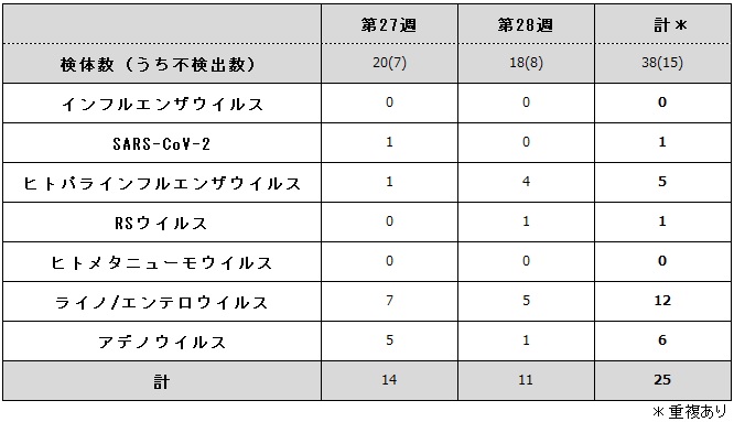 病原体検出状況(ARI).jpg