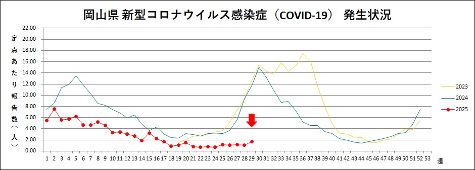 COVID-19（トレンドグラフ）.jpg