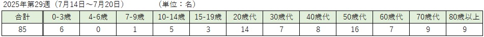 COVID-19（各週：年齢階級別）.jpg
