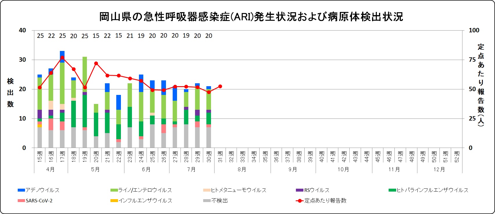 発生状況(ARI).jpg