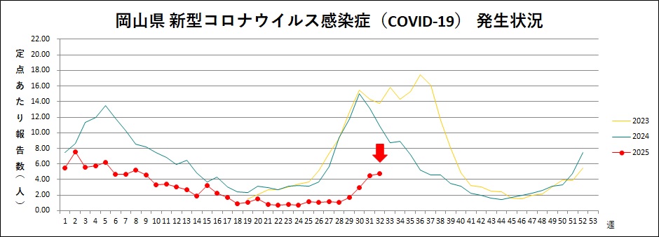 COVID-19（トレンドグラフ）.jpg