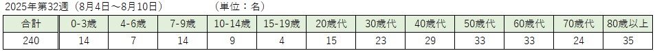 COVID-19（各週：年齢階級別）.jpg