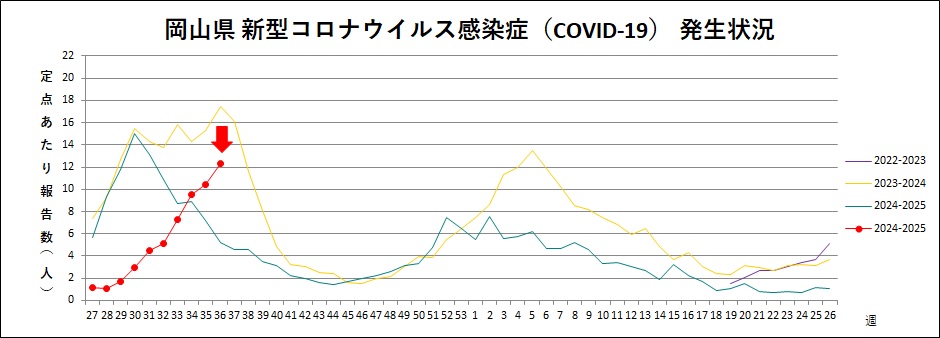 COVID-19（トレンドグラフ）.jpg