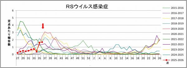 RSグラフ