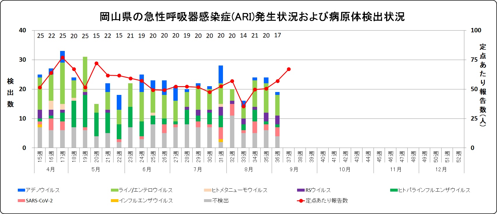 発生状況(ARI).jpg