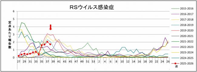RSグラフ