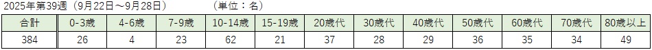 COVID-19（各週：年齢階級別）.jpg