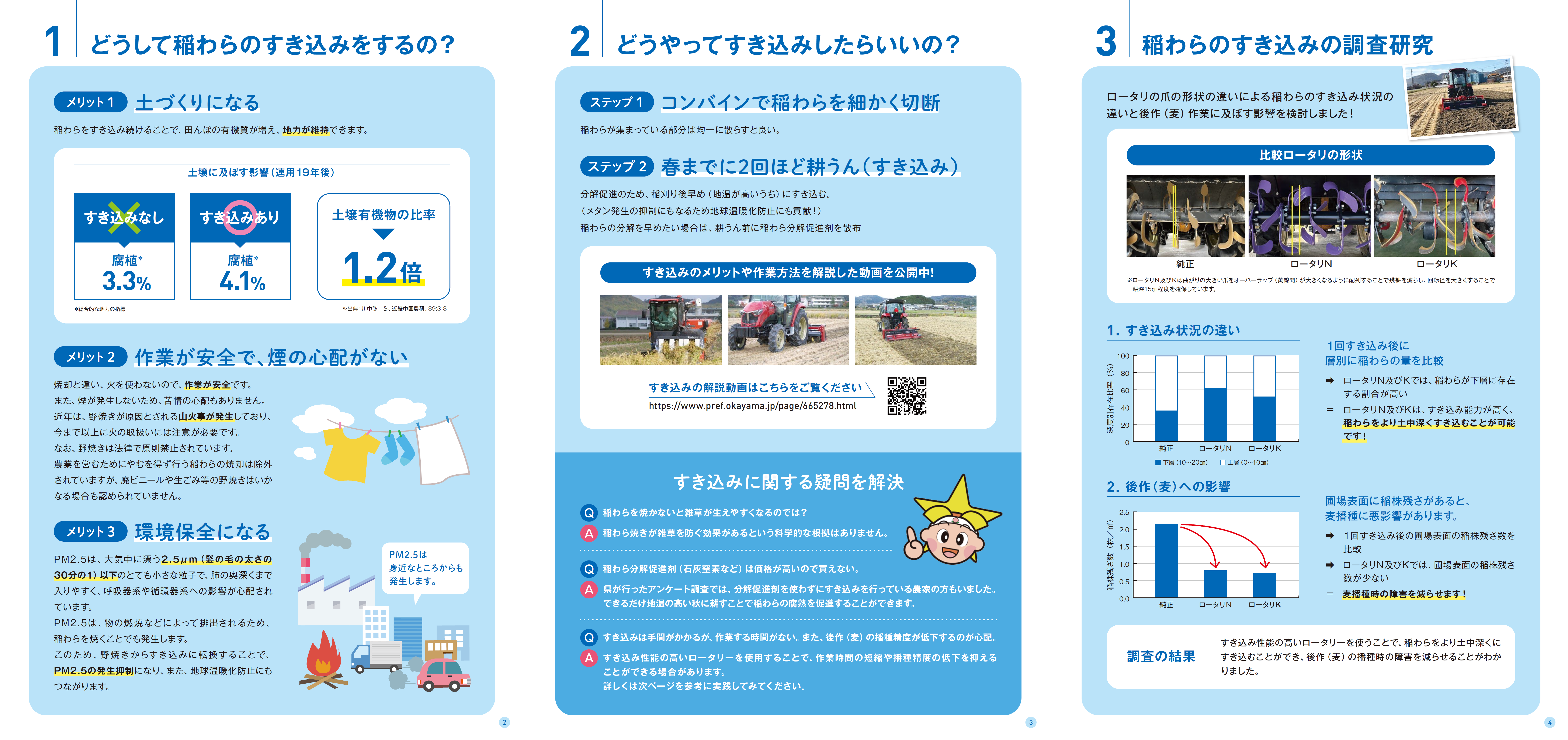 稲わら有効利用パンフレット