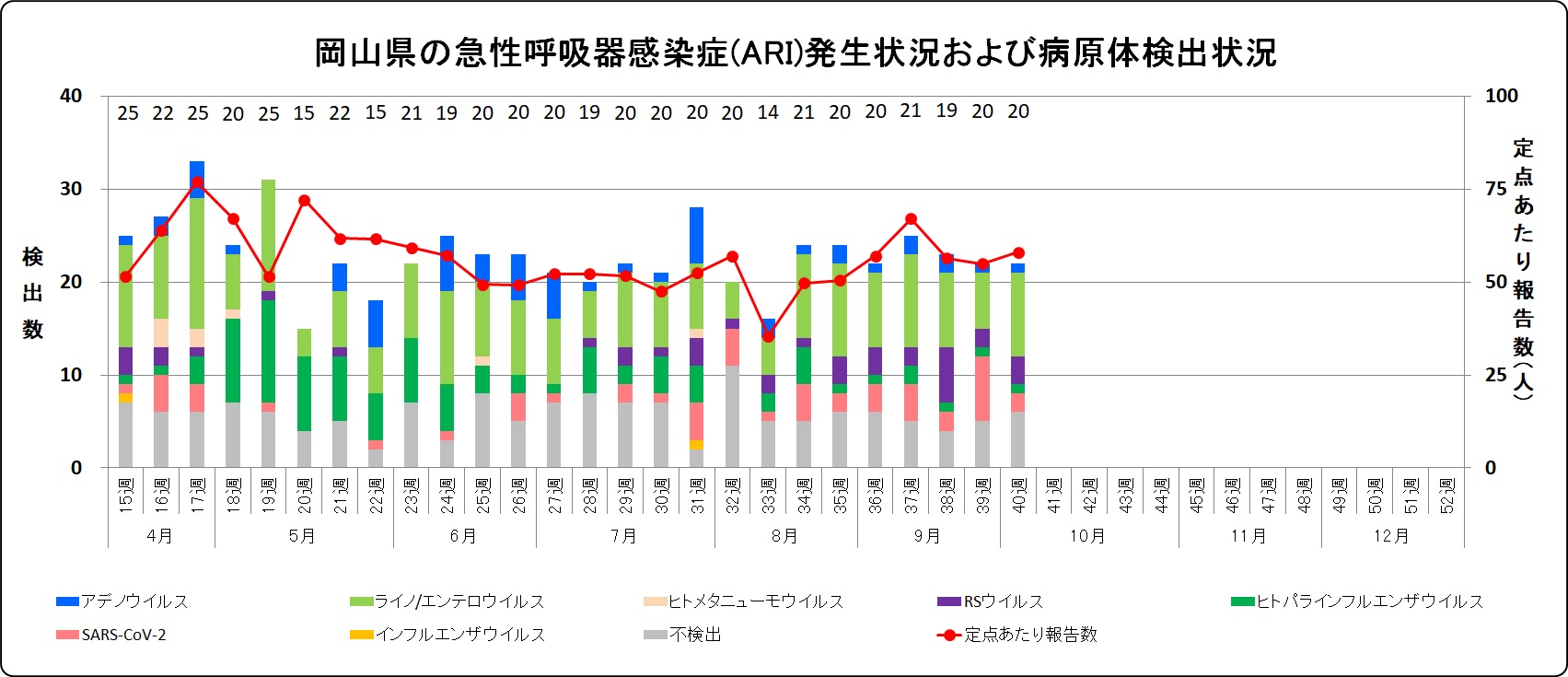 発生状況(ARI).jpg