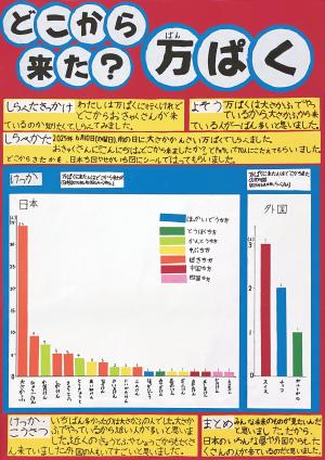 どこから来た？万ぱく