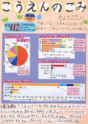 こうえんのごみちょうさたい