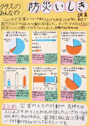 クラスのみんなの防災いしき調査