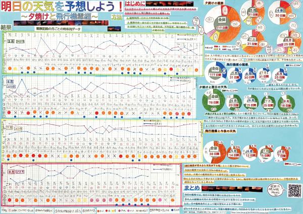 明日の天気を予想しよう！～夕焼けと飛行機雲編～
