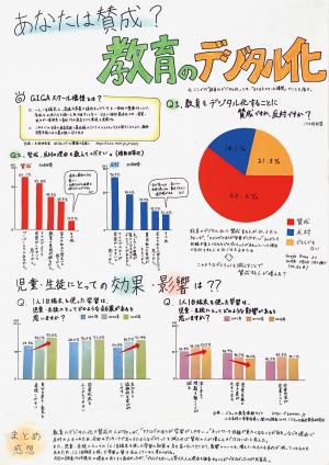 あなたは賛成？教育のデジタル化