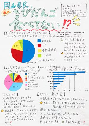 岡山県民、実はきびだんご食べてない？！
