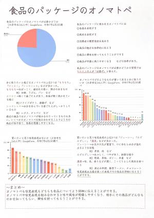 食品パッケージのオノマトペ