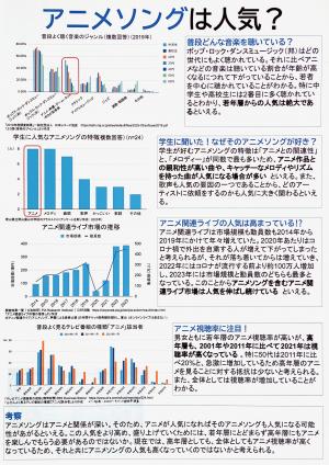 アニメソングは人気？
