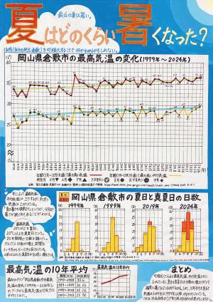 夏はどのくらい暑くなった？