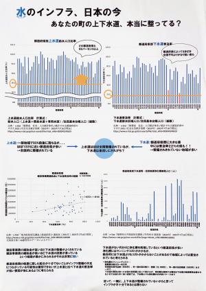 水のインフラ、日本の今