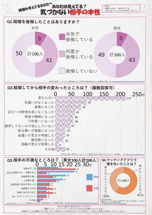 結婚を考えているあなたへ　あなたは見えてる？　気づかない相手の本性