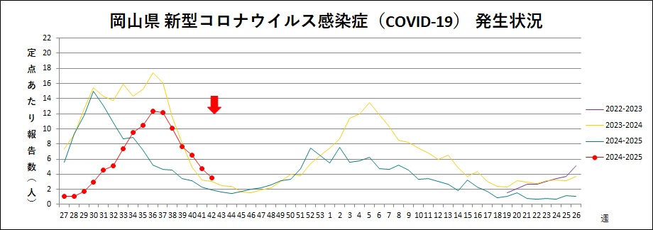 COVID-19（トレンドグラフ）.jpg
