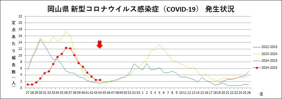 COVID-19(トレンドグラフ).jpg