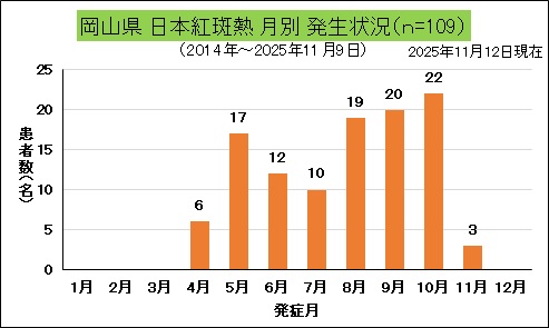 岡山県月別発生状況（日本紅斑熱）.jpg