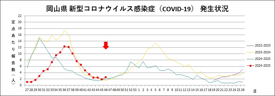 COVID-19（トレンドグラフ）.jpg
