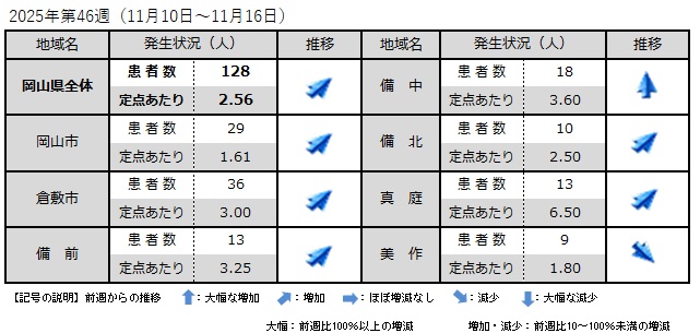 _COVID-19（地域別発生状況）