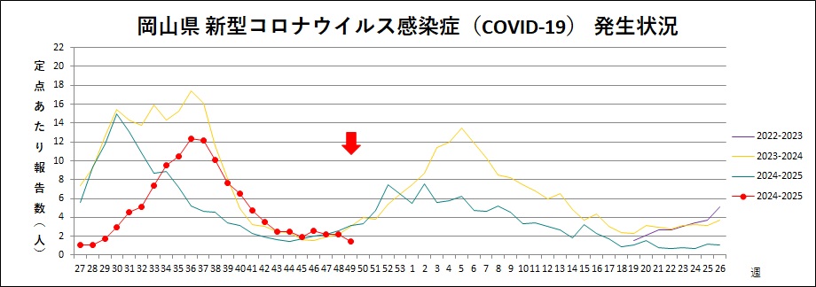 COVID-19(トレンドグラフ).jpg