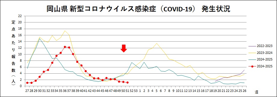COVID-19（トレンドグラフ）.jpg