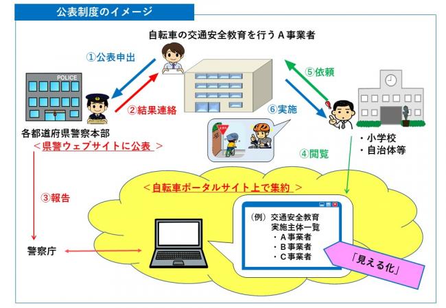 公表制度のイメージ