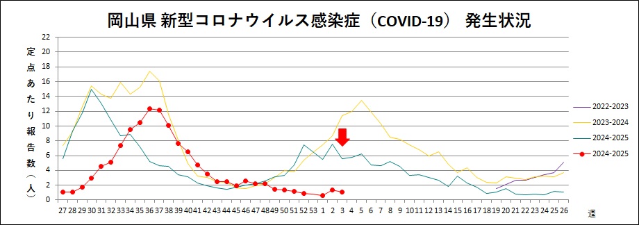 COVID-19（トレンドグラフ）.jpg