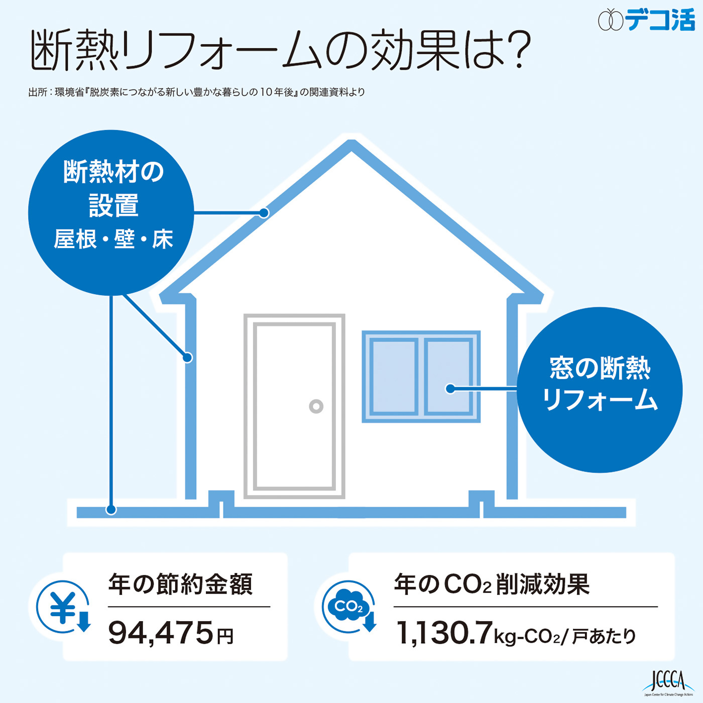 断熱リフォームの効果は？
