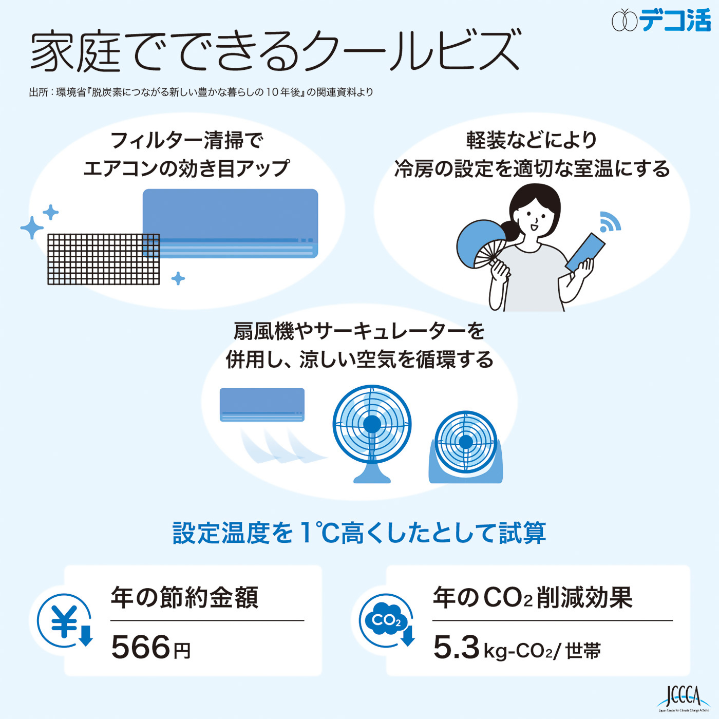 家庭でできるクールビズ