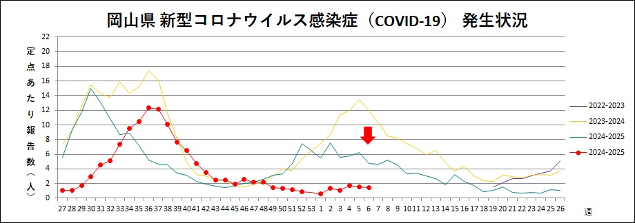 COVID-19（トレンドグラフ）.jpg