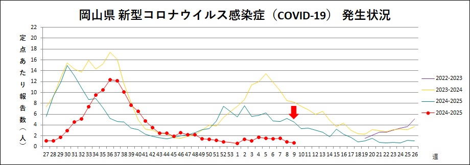 COVID-19（トレンドグラフ）.jpg
