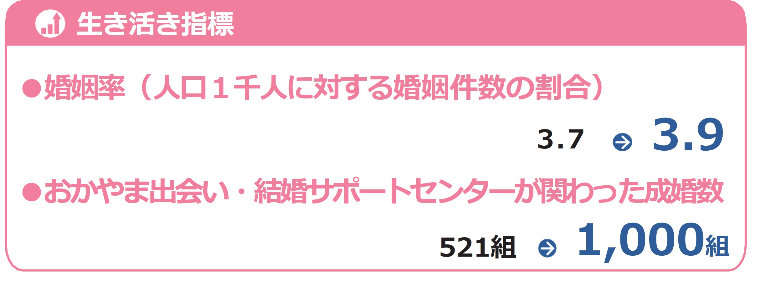 出会い・結婚応援プログラム指標
