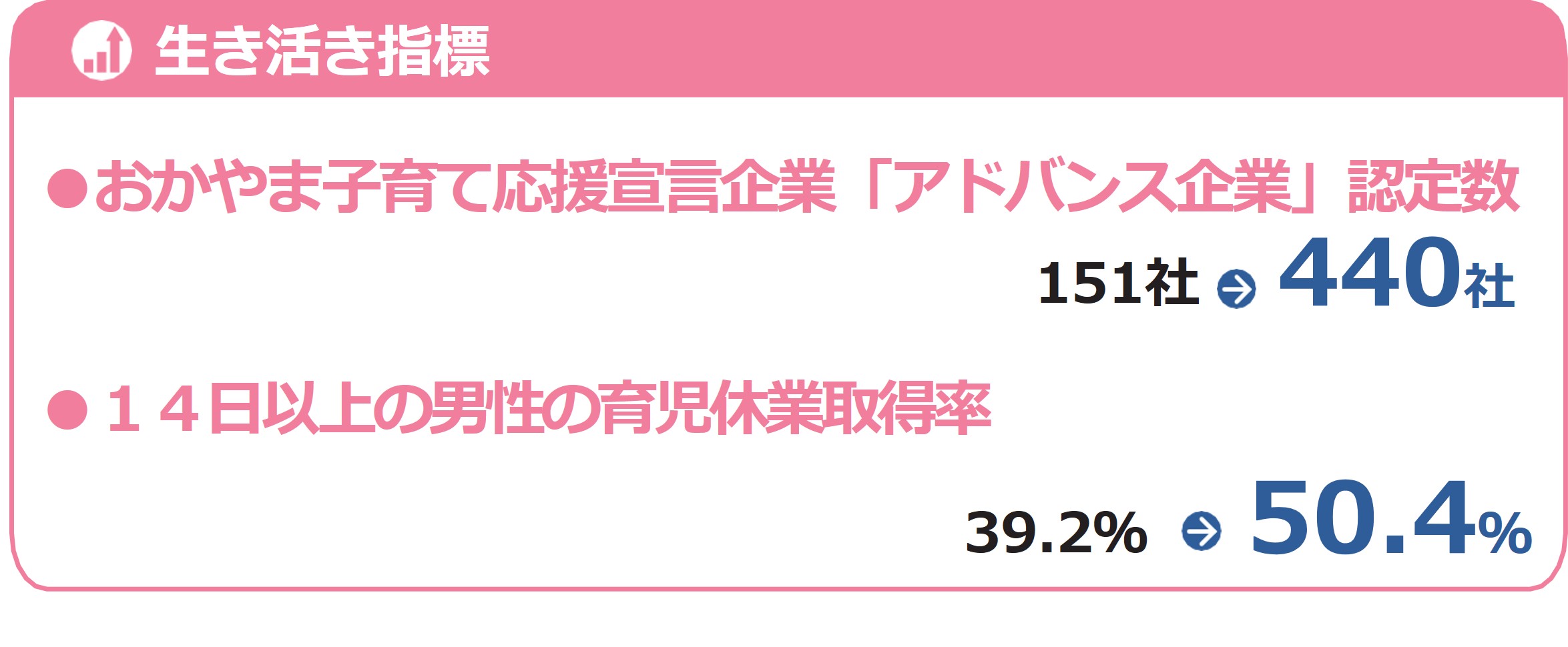 子育てと仕事の両立支援プログラム指標