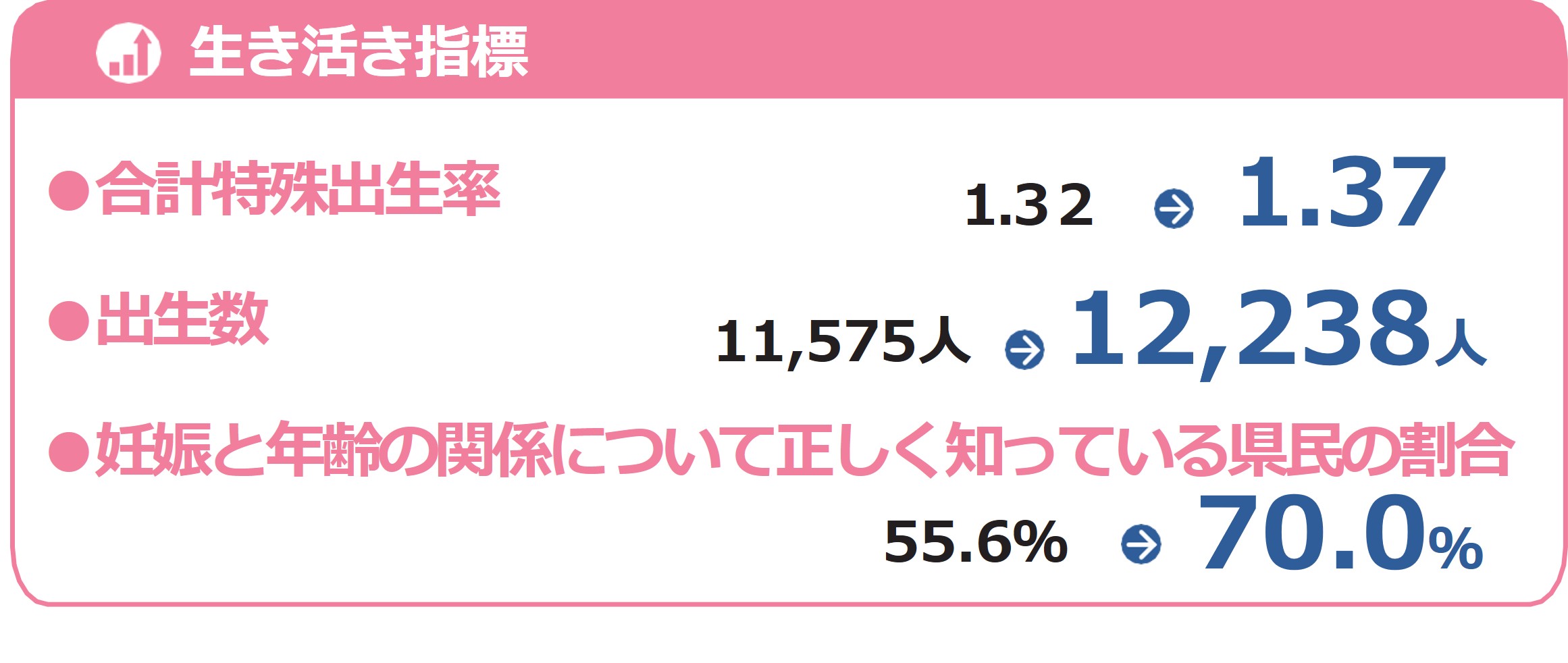 妊娠・出産・子育て支援プログラム指標