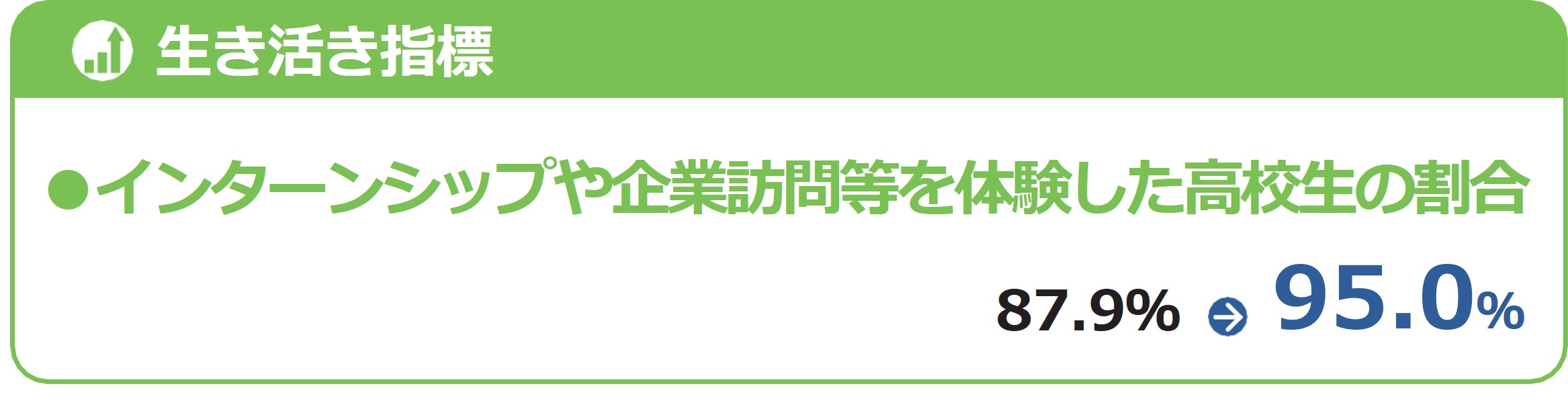学ぶ力育成プログラム指標