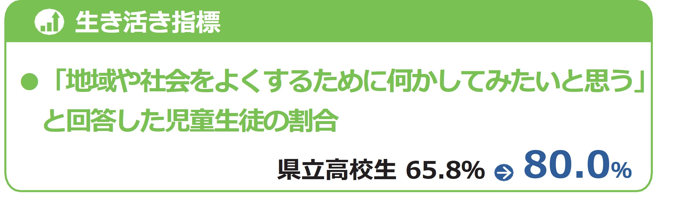 徳育・体育推進プログラム指標